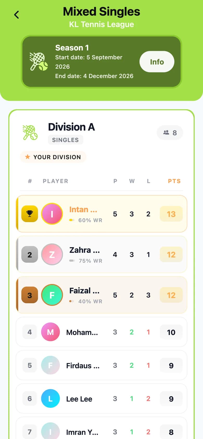 Division standings, with the podium and the player's own division marked